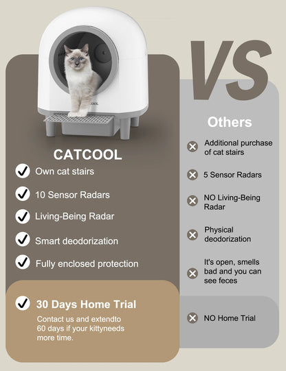 Automatic Cat Litter Box Self Cleaning, Smart Litter Box for Multiple Cats with 10 Safety Sensor Radars, 100L Electric Cat Box with App-Control, Odor Control, Quiet Operation, White
